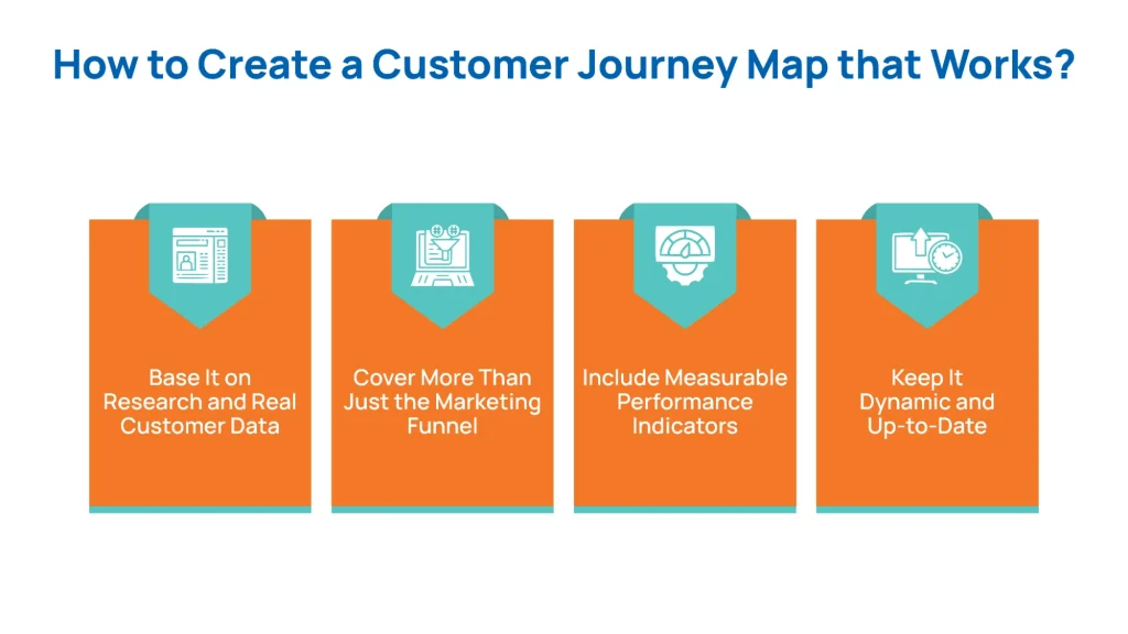 How to Create a Customer Journey Map that Works_