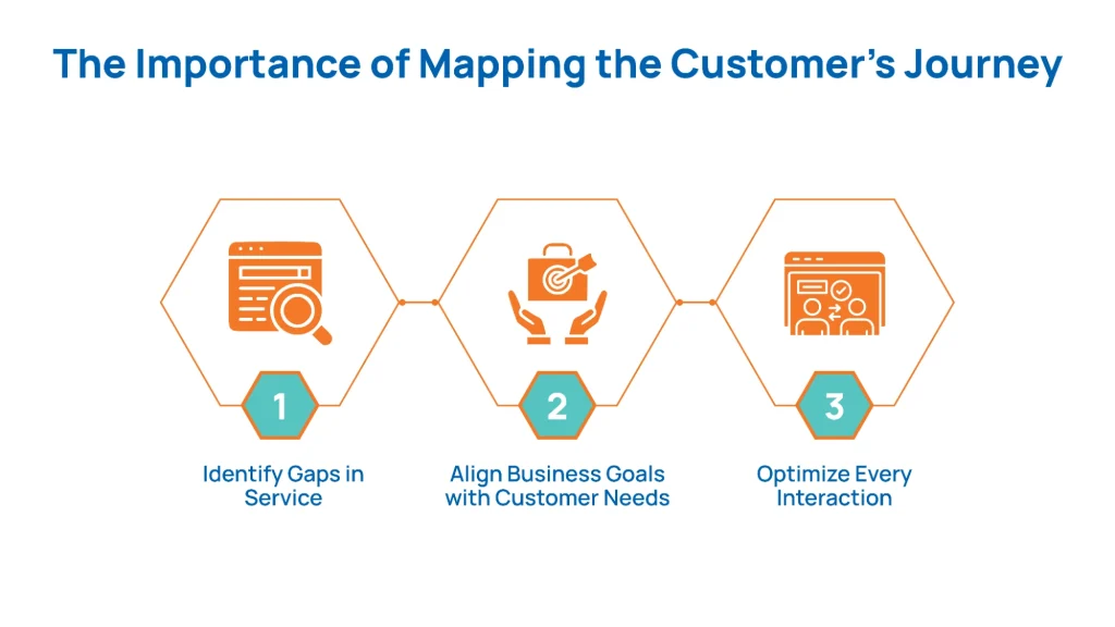The Importance of Mapping the Customer’s Journey