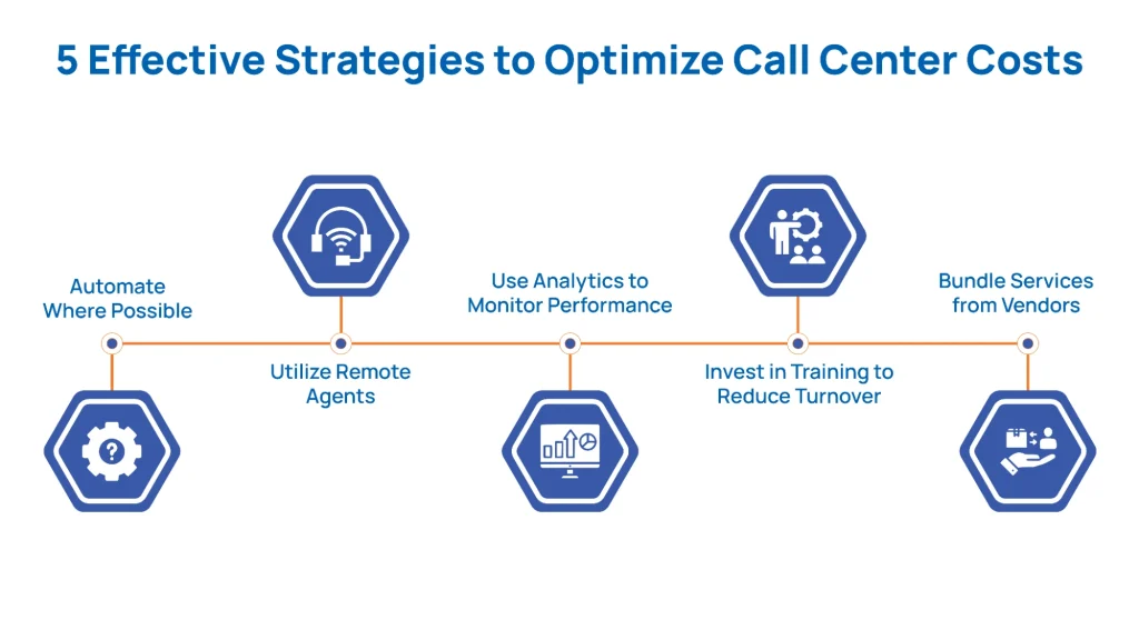 5 Effective Strategies to Optimize Call Center Costs