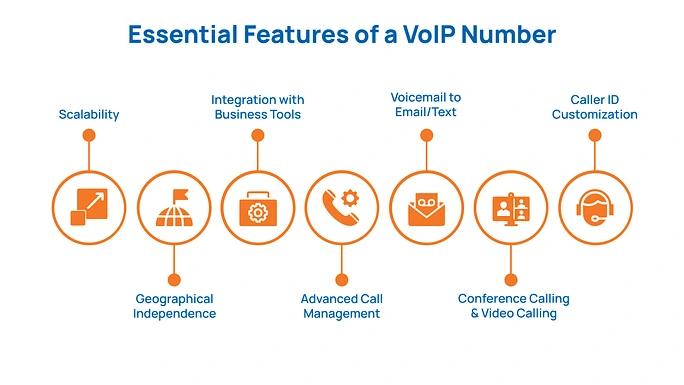 Essential Features of a VoIP Number
