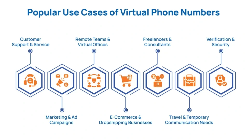 Popular Use Cases of Virtual Phone Numbers
