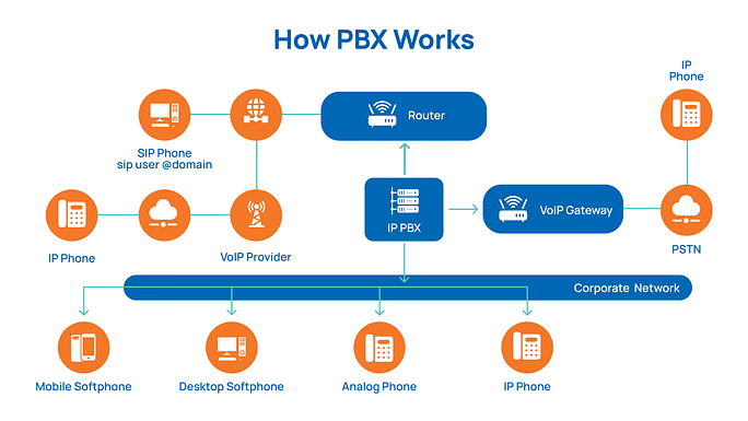 Understanding PBX_ How it Works
