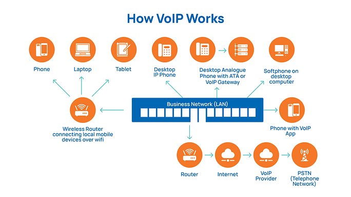 Understanding VoIP_ How it Works