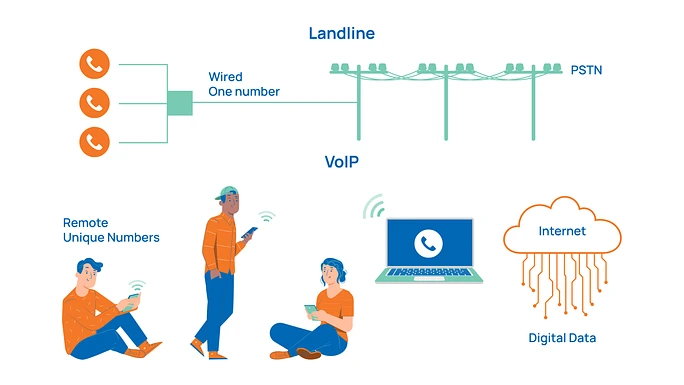 What Is a VoIP Number_
