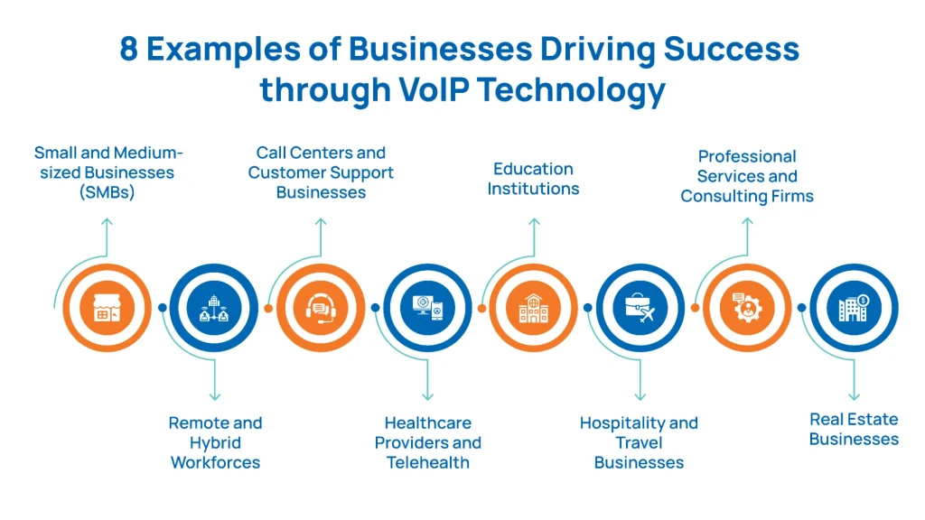 8 Examples of Businesses Driving Success through VoIP Technology
