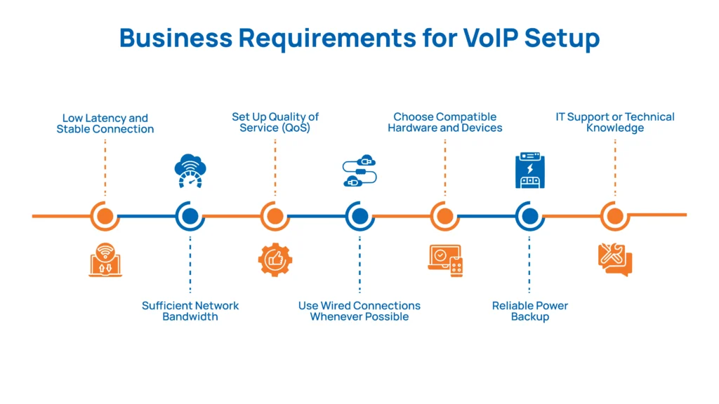 Business Requirements for VoIP Setup