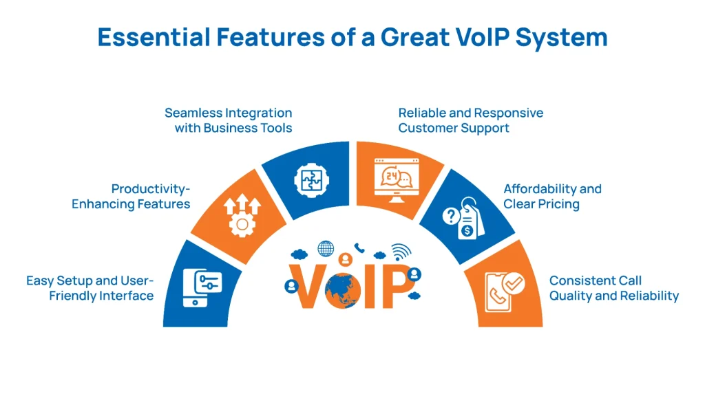 Essential Features of a Great VoIP System