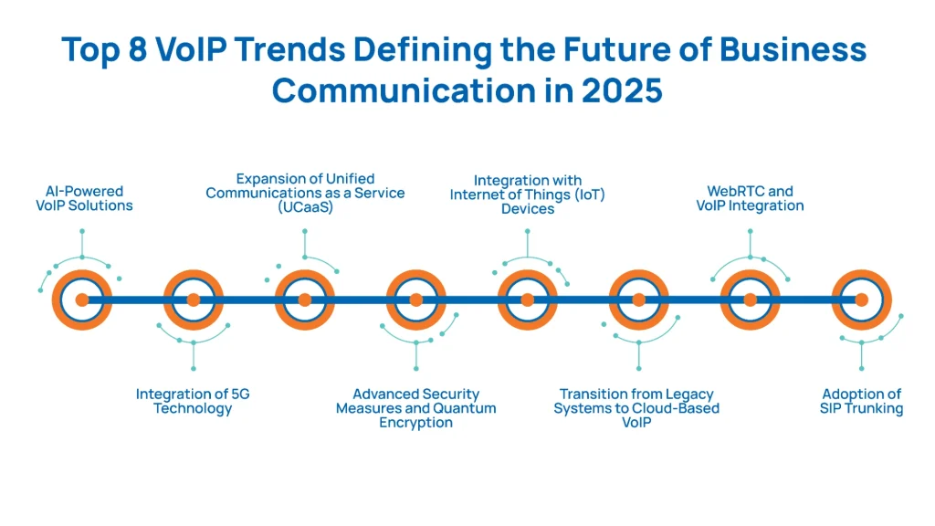 Top 8 VoIP Trends Defining the Future of Business Communication in 2025