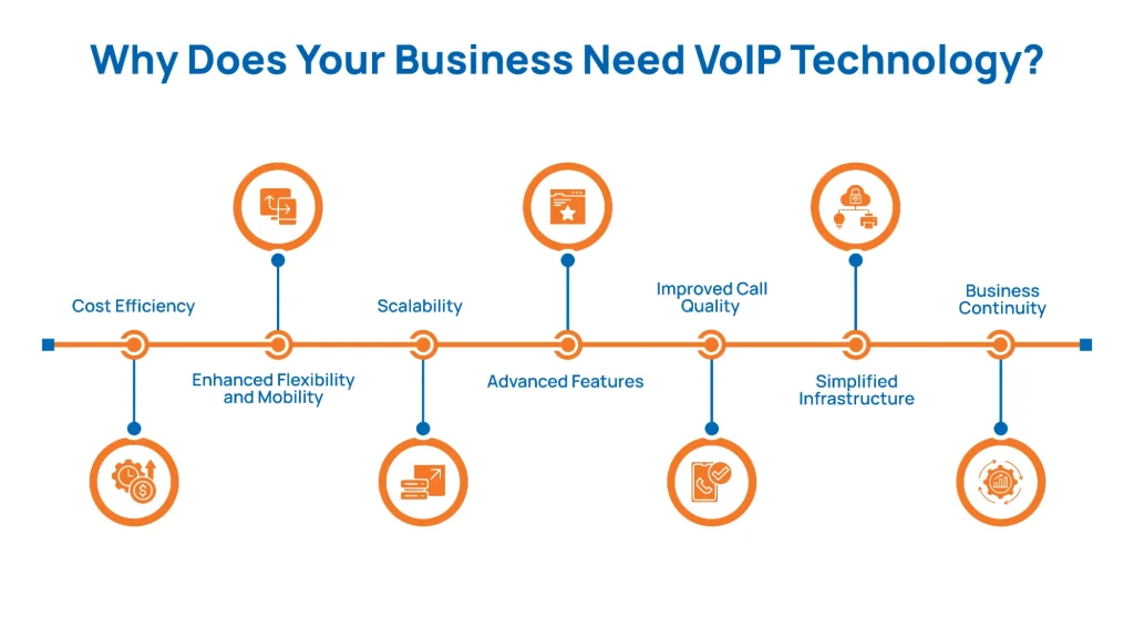 Why Does Your Business Need VoIP Technology_