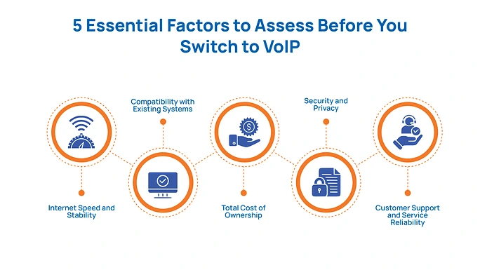 5 Essential Factors to Assess Before You Switch to VoIP