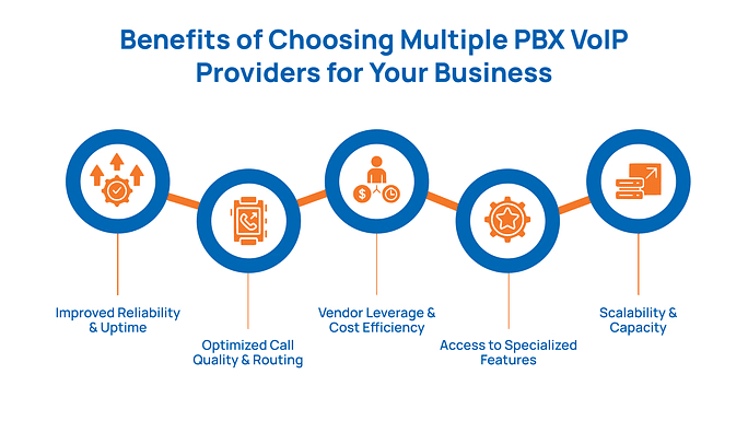 Benefits of Choosing Multiple PBX VoIP Providers for Your Business