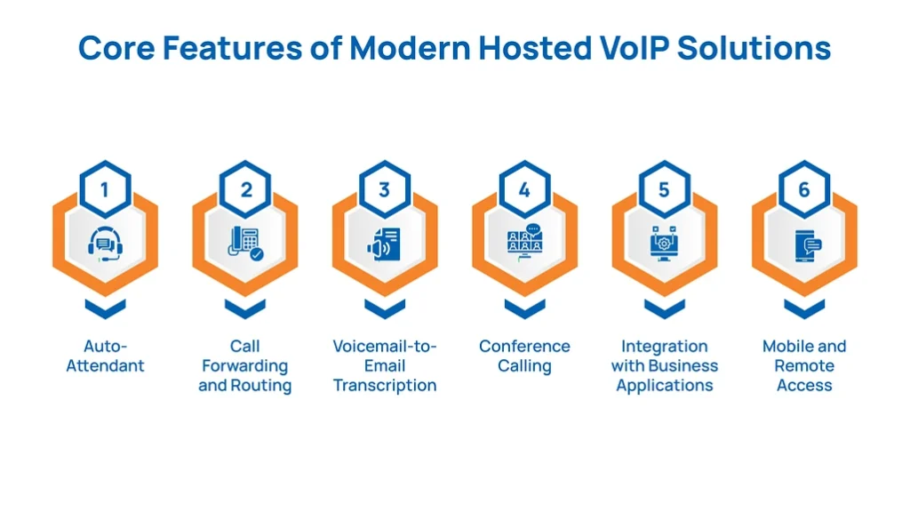 Core Features of Modern Hosted VoIP Solutions