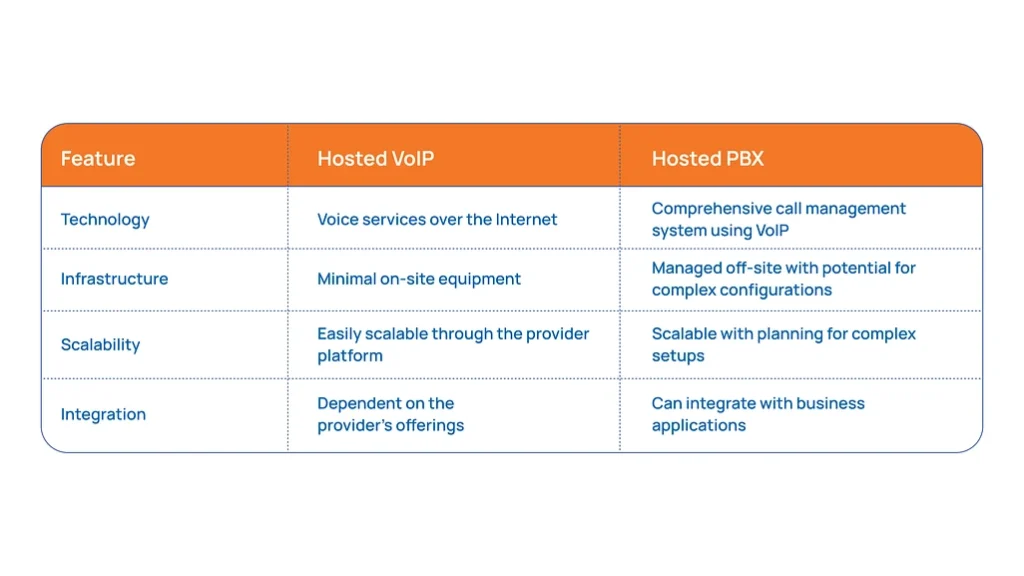 Hosted VoIP vs. Hosted PBX_ Understanding the Differences