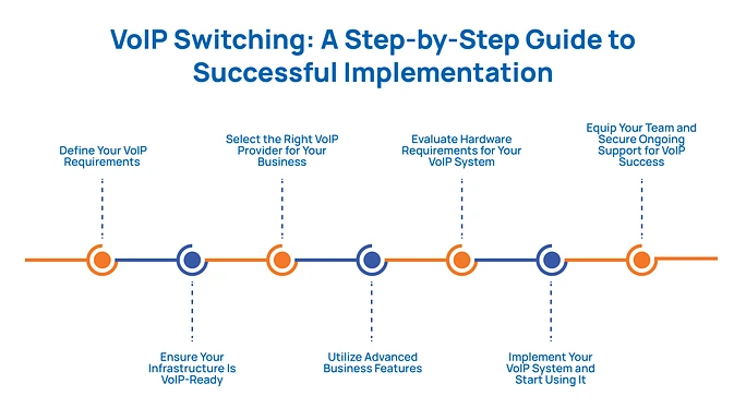 VoIP Switching: A Step-by-Step Guide to Successful Implementation