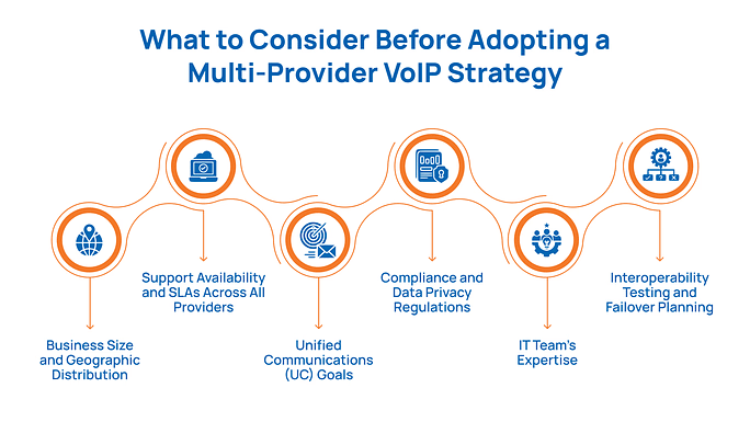What to Consider Before Adopting a Multi-Provider VoIP Strategy