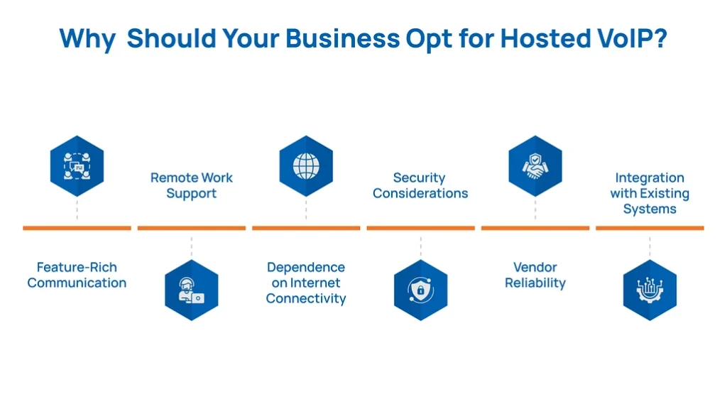 Why Should Your Business Opt for Hosted VoIP_