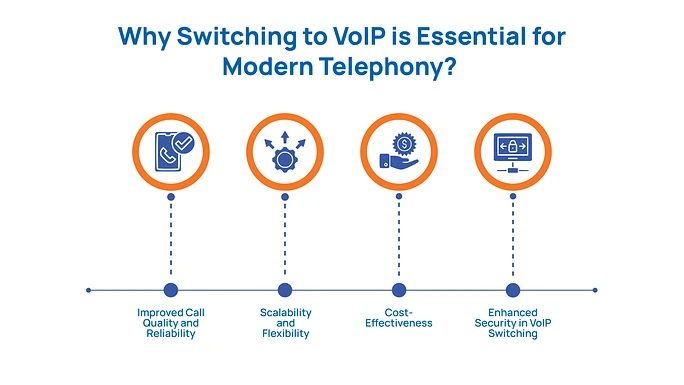 Why Switching to VoIP is Essential for Modern Telephony