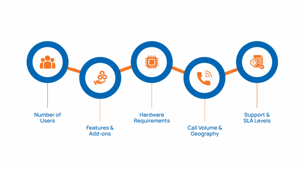 Essential Pricing Factors to Know Before Choosing a VoIP Plan