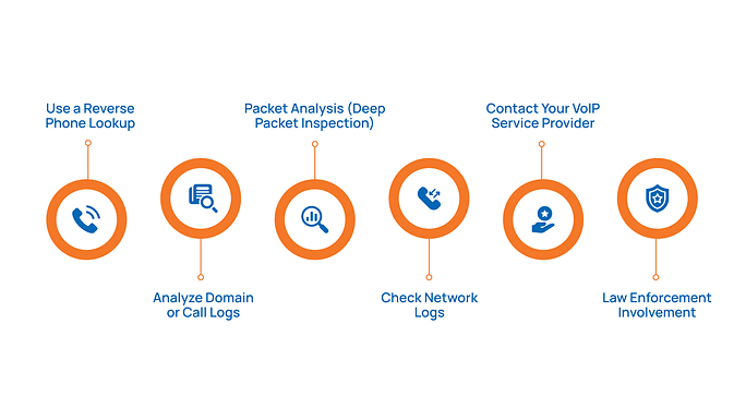 How to Trace a VoIP Number_ Methods That Work for Businesses