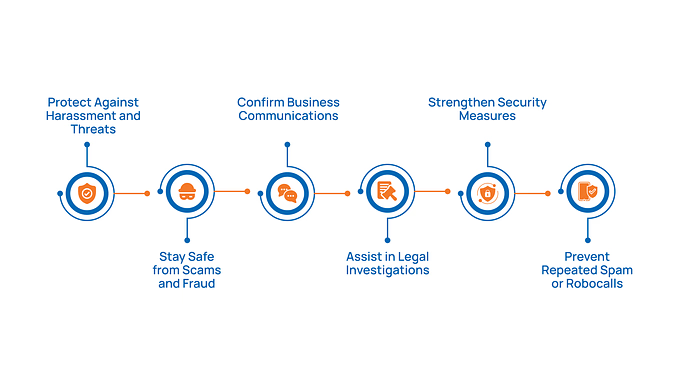 The Importance of Tracing VoIP Numbers in Business Communication