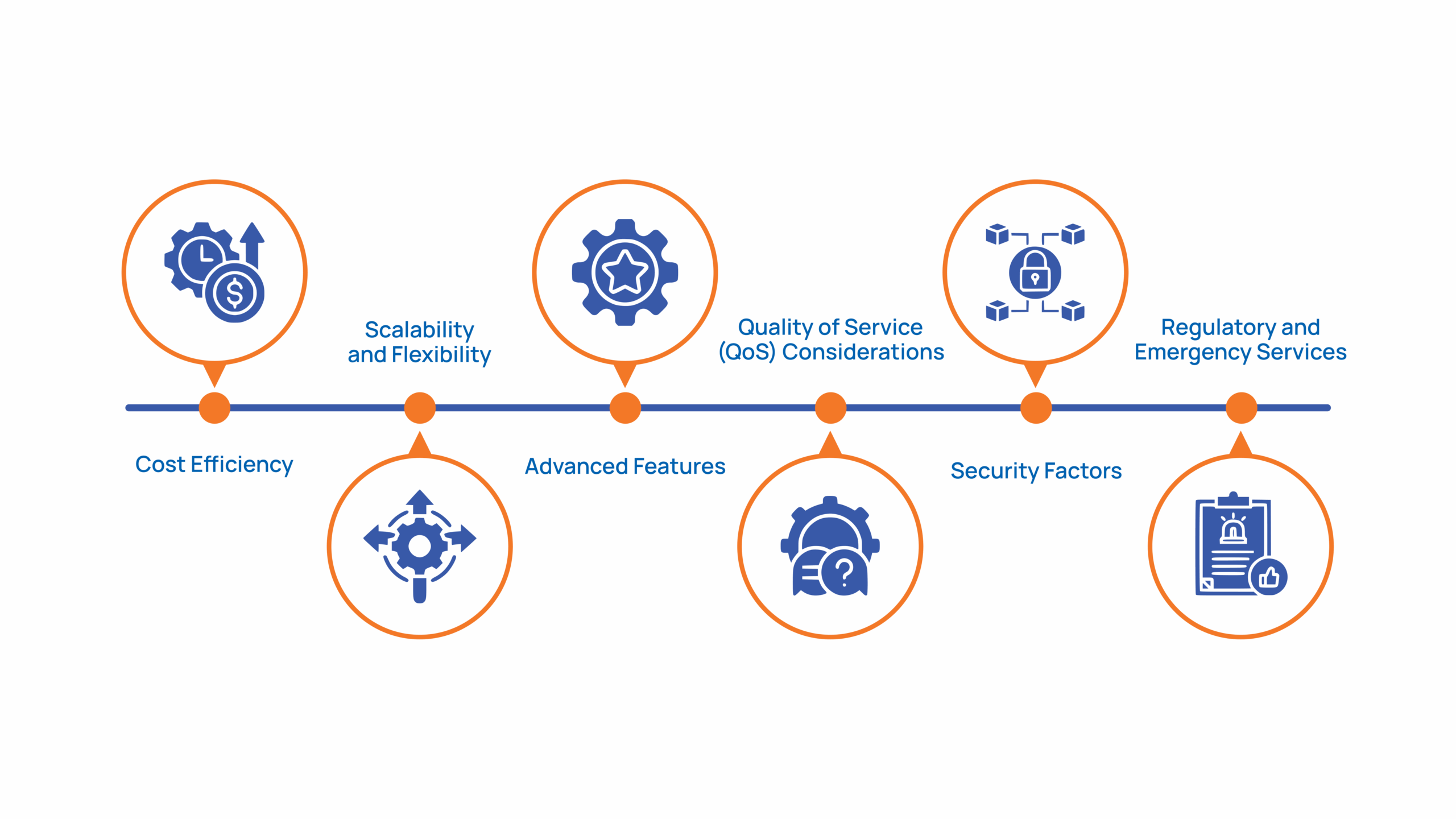 Characteristics of VoIP