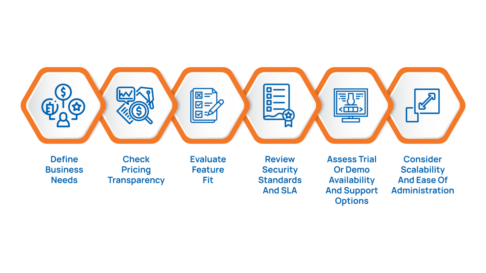 Choosing the Right Hosted Phone System Provider_ Important Considerations