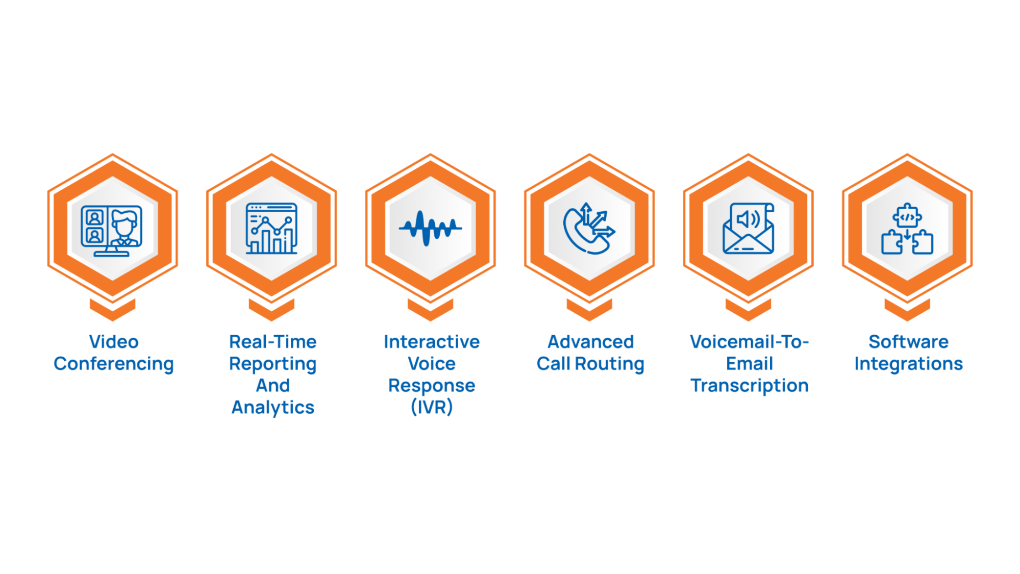 Essential Hosted Phone System Features for Your Business