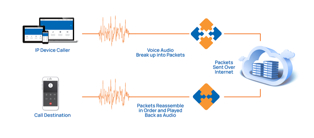 How VoIP Works_ Breaking Down the Digital Conversation Process