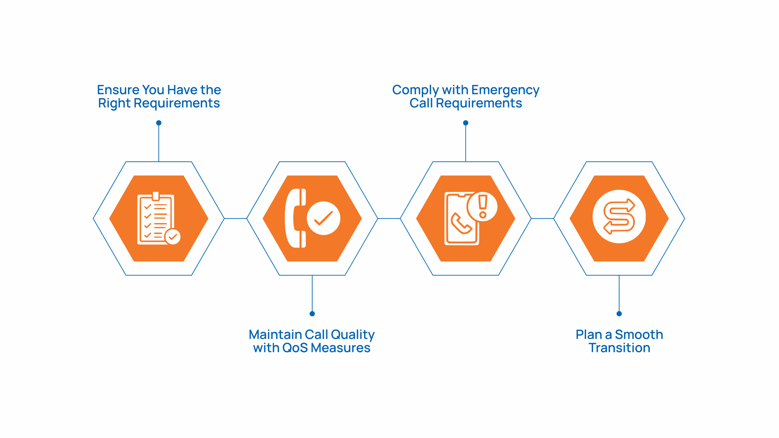 Migration Considerations When Moving from PSTN to VoIP