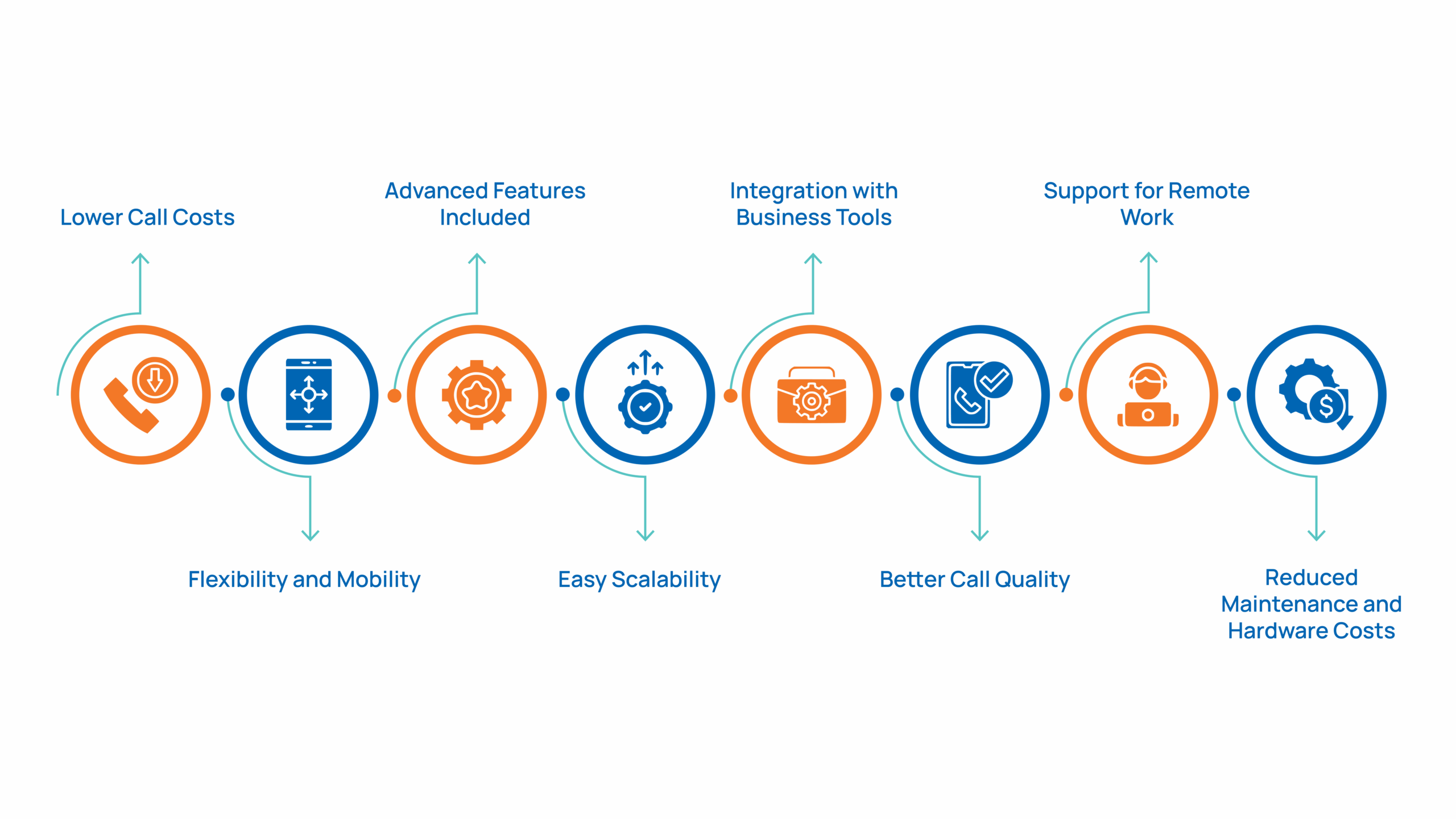 The Business Advantages of VoIP Phone Systems